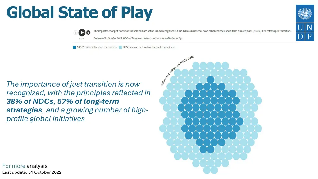 global state of play