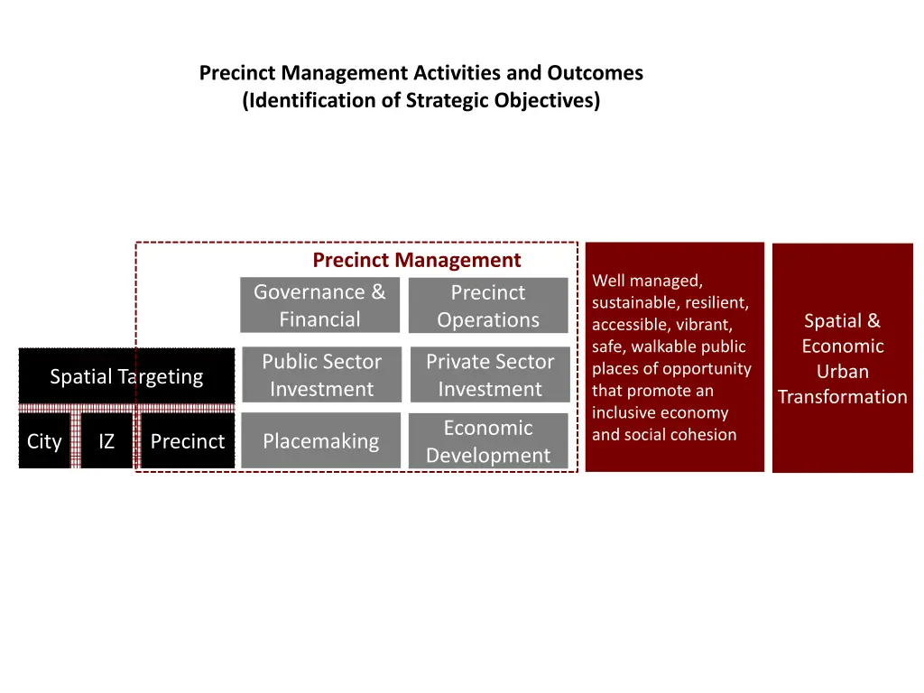 precinct management activities and outcomes