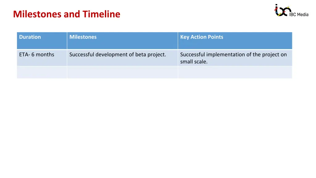 milestones and timeline