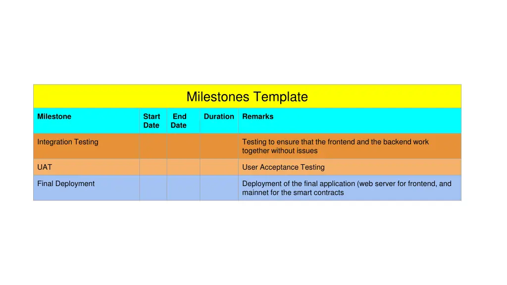 milestones template 3