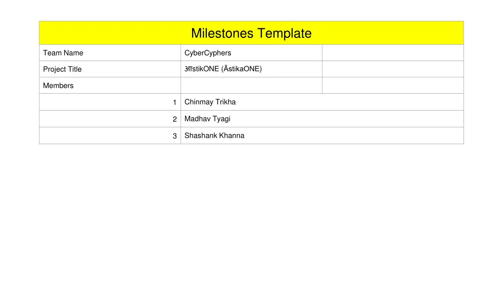 milestones template