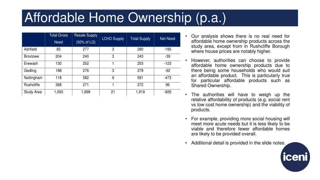 affordable home ownership p a