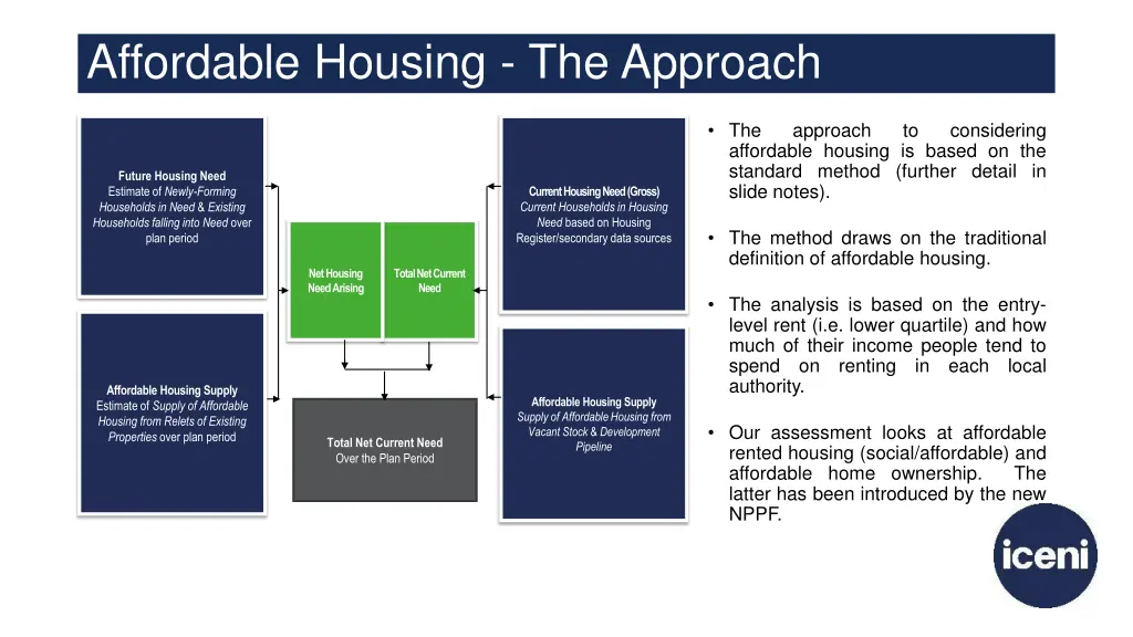 affordable housing the approach