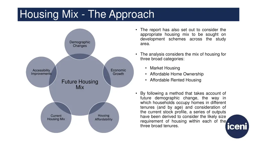 housing mix the approach