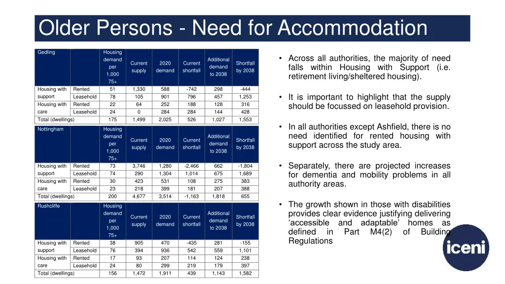 older persons need for accommodation