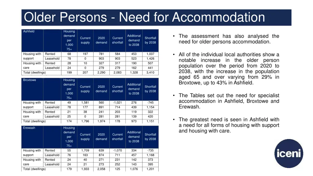 older persons need for accommodation specialist