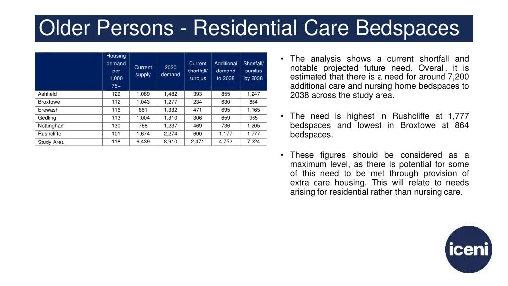 older persons residential care bedspaces