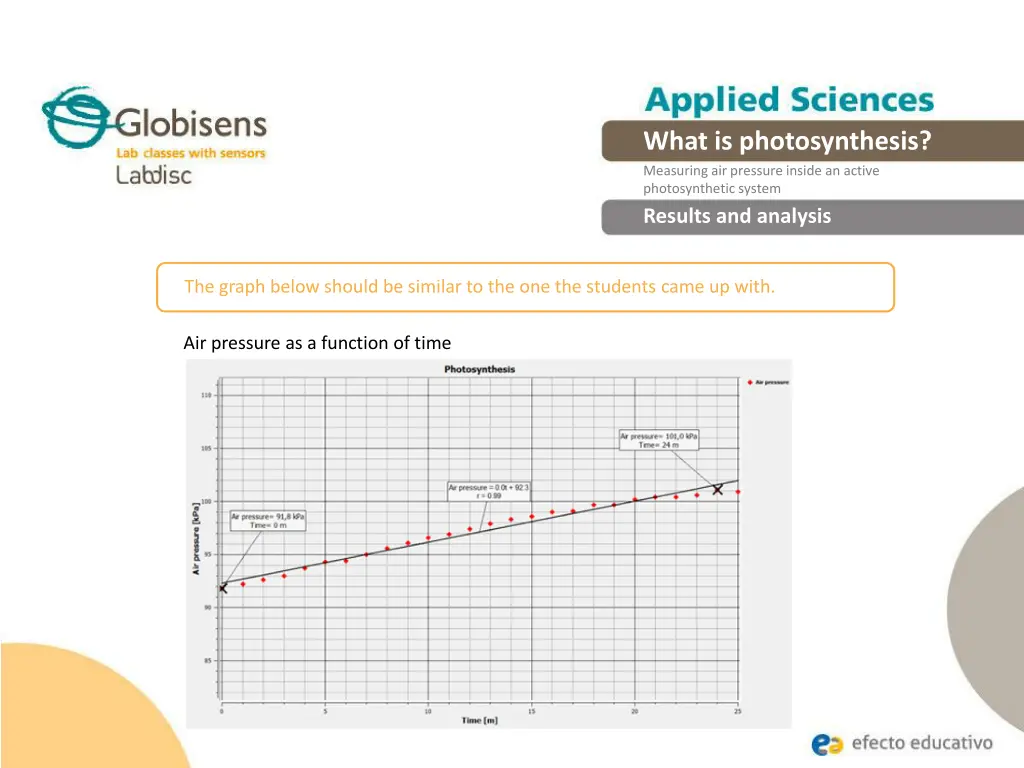 what is photosynthesis measuring air pressure 19