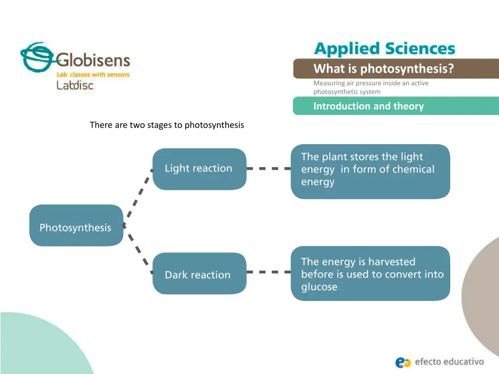 what is photosynthesis measuring air pressure 4