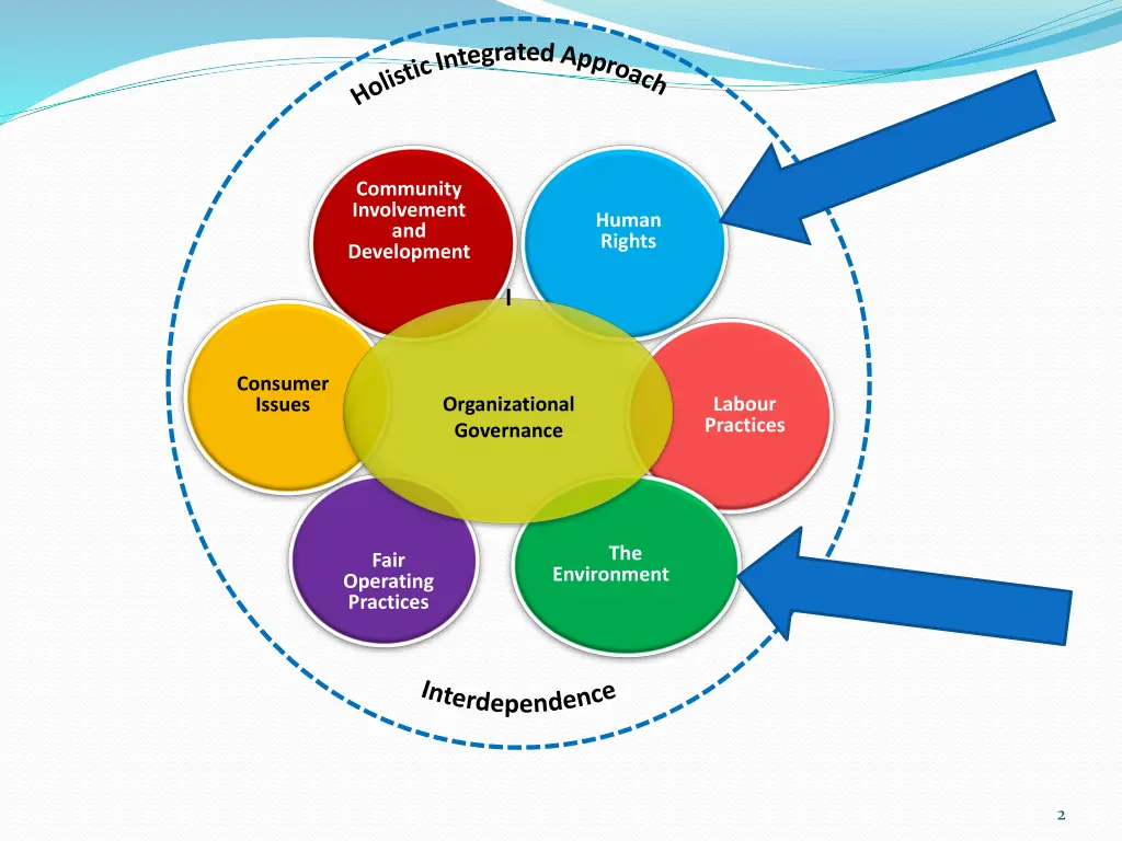 slide2