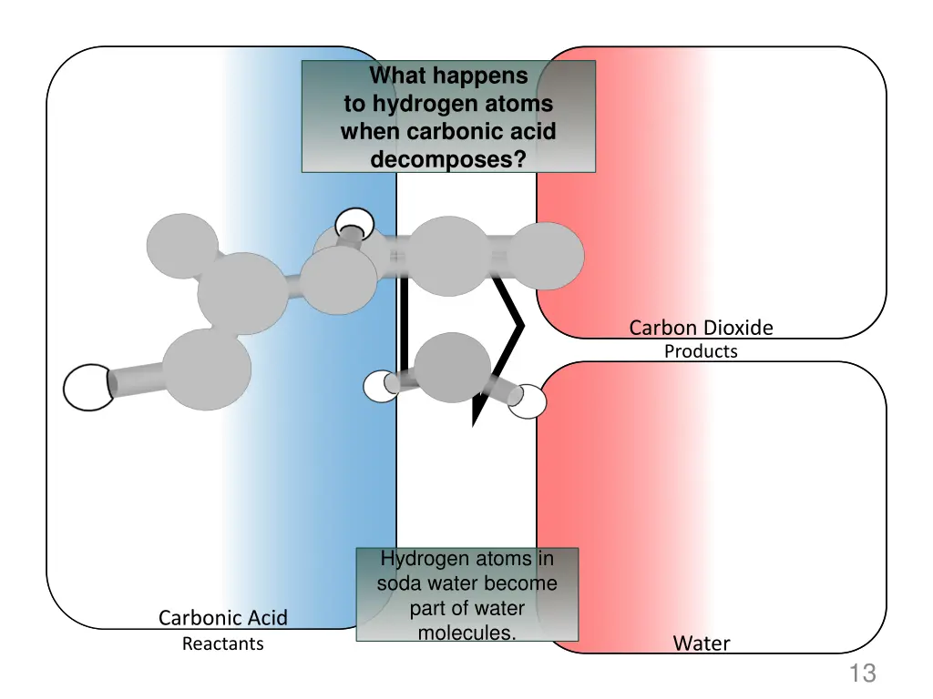 what happens to hydrogen atoms when carbonic acid