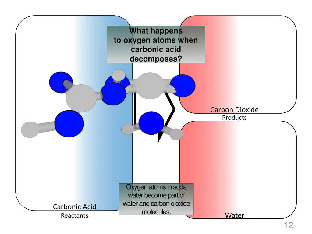 what happens to oxygen atoms when carbonic acid