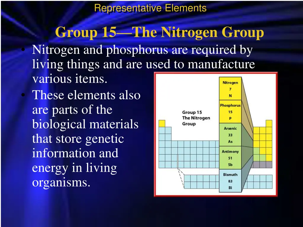 representative elements