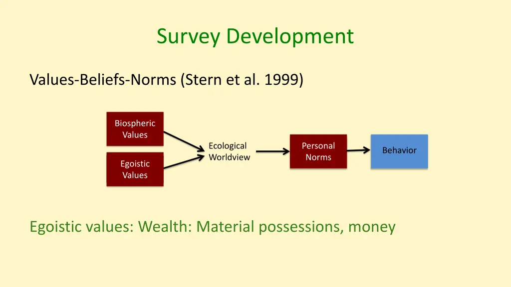 survey development 5