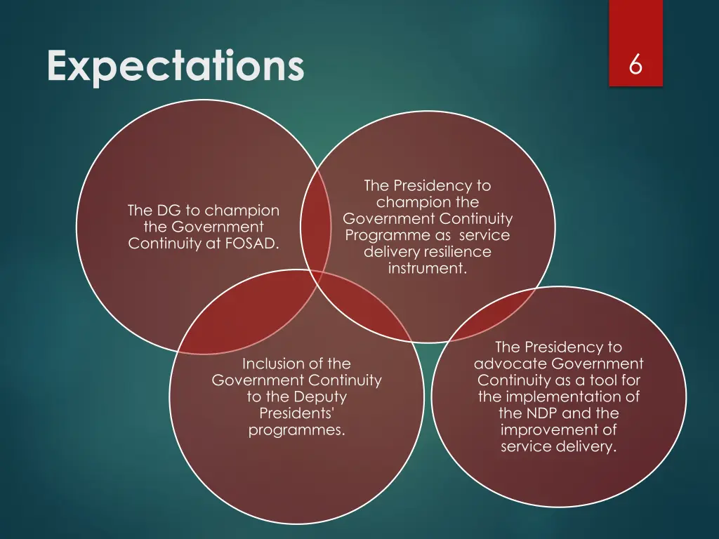 expectations