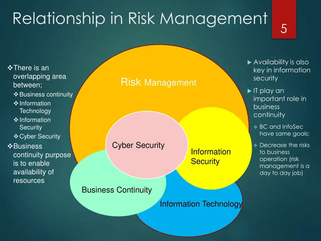relationship in risk management
