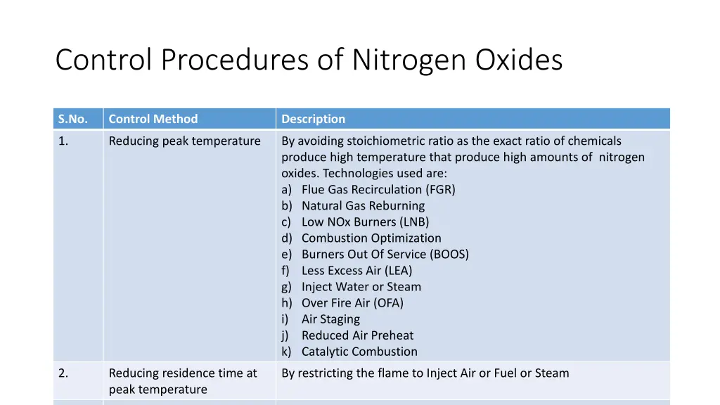 control procedures of nitrogen oxides 1