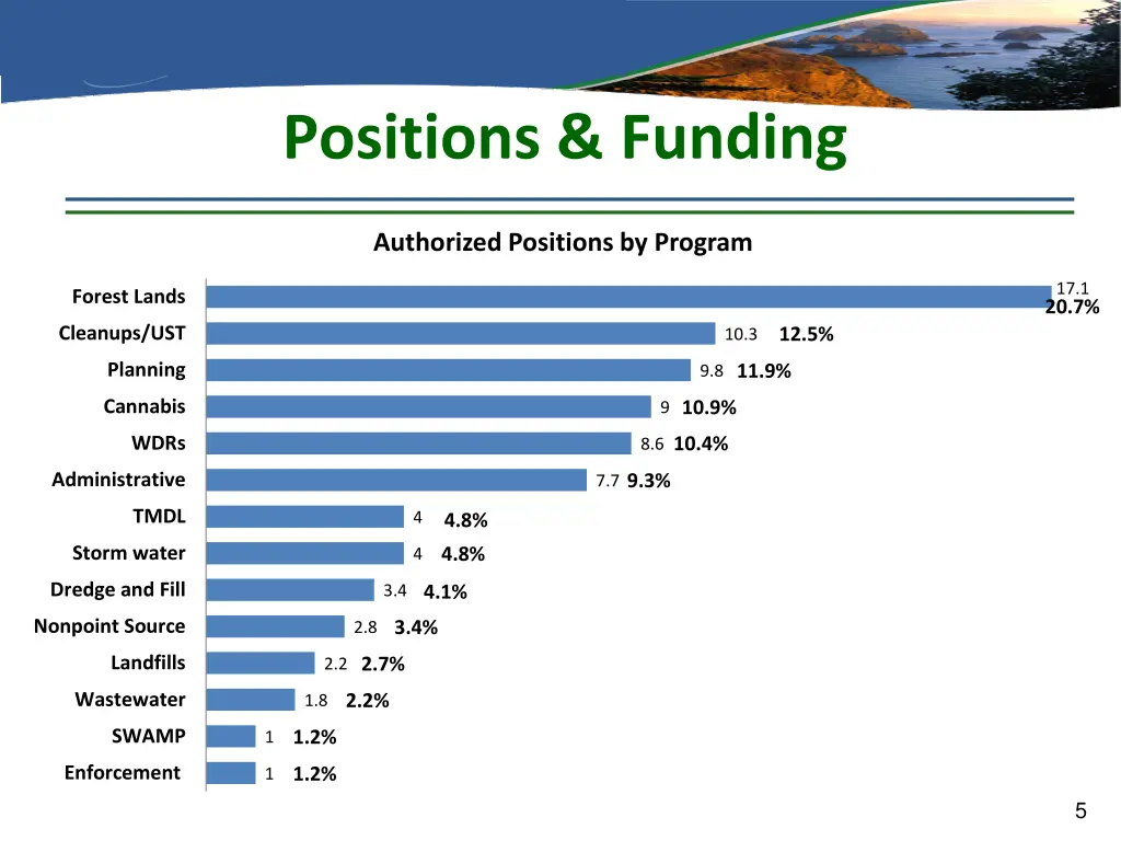 positions funding