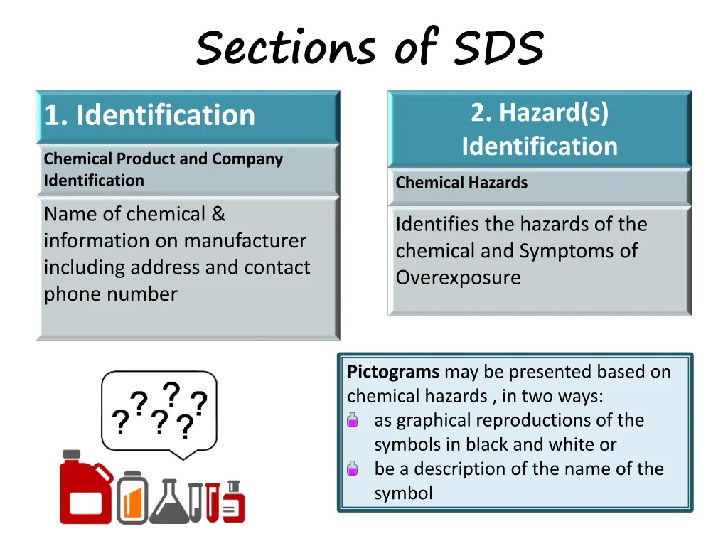 sections of sds 1 identification