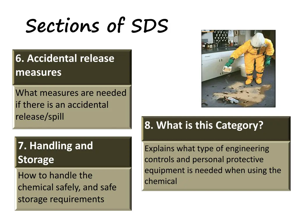 sections of sds 1