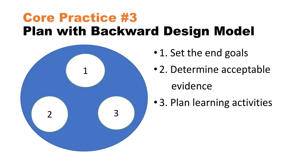 core practice 3 plan with backward design model