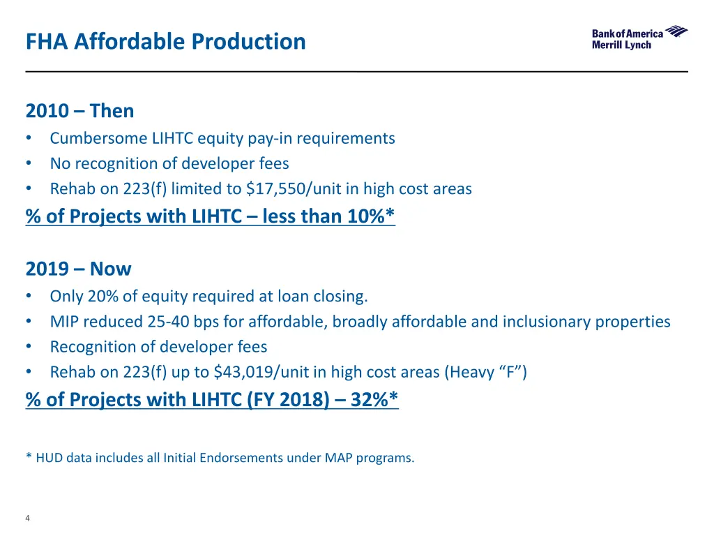 fha affordable production