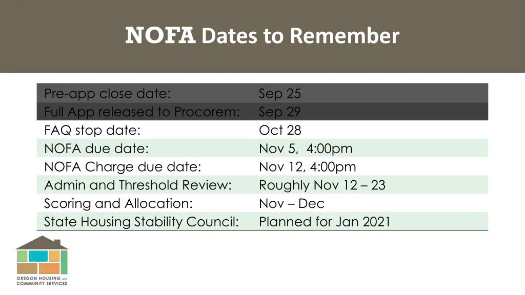 nofa dates to remember