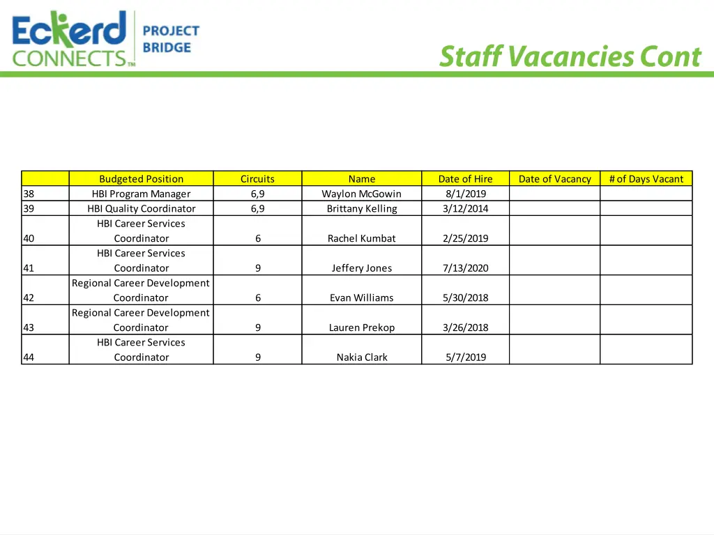 budgeted position hbi program manager hbi quality