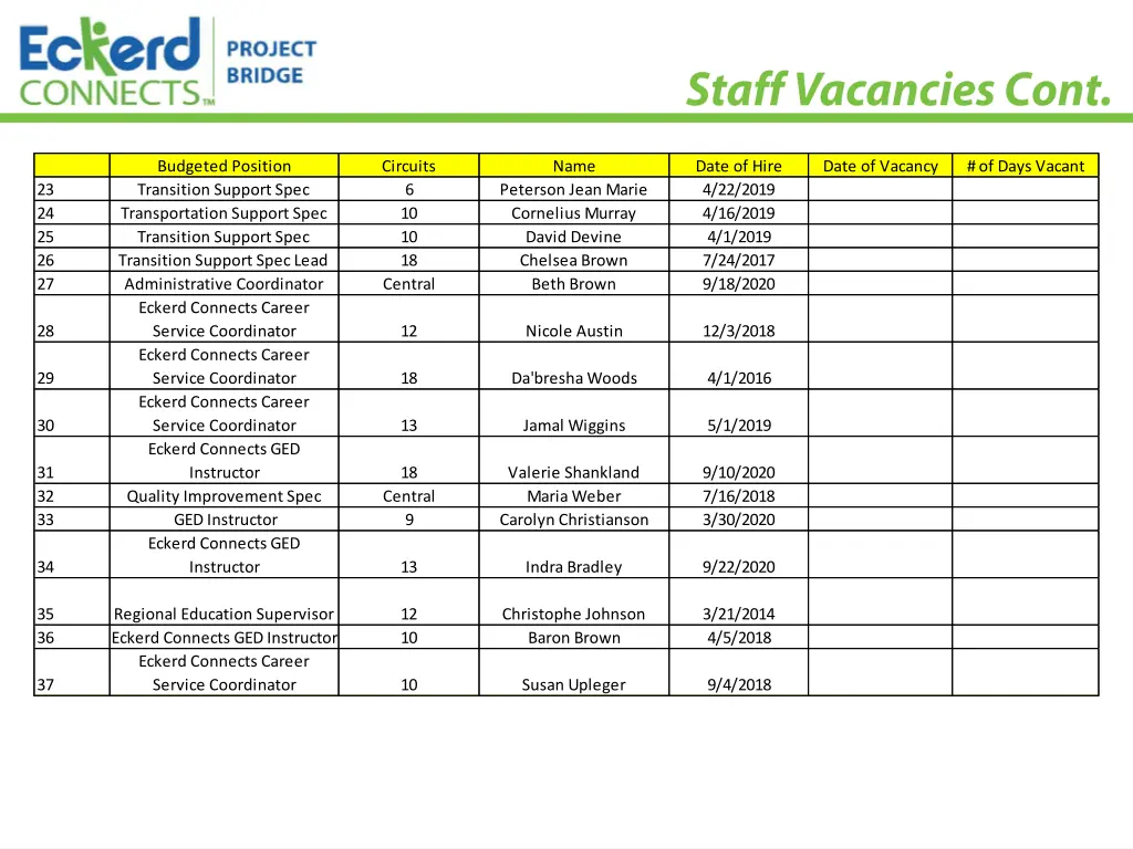 budgeted position transition support spec