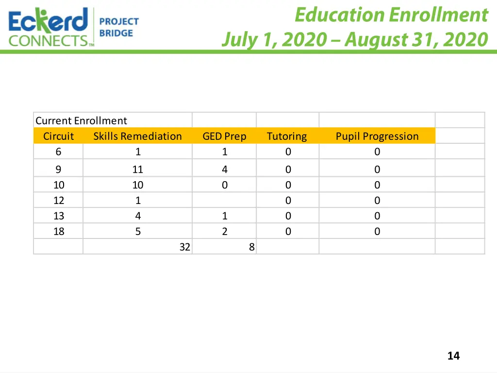 current enrollment circuit 6