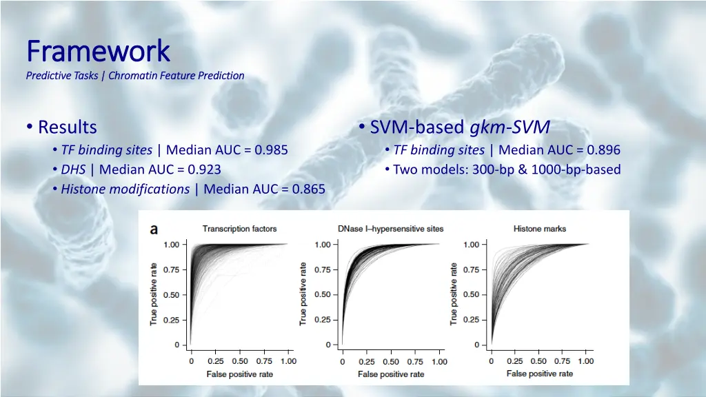 framework framework predictive tasks chromatin