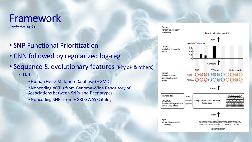 framework framework predictive tasks predictive 1