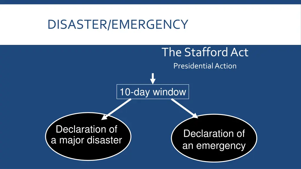 disaster emergency