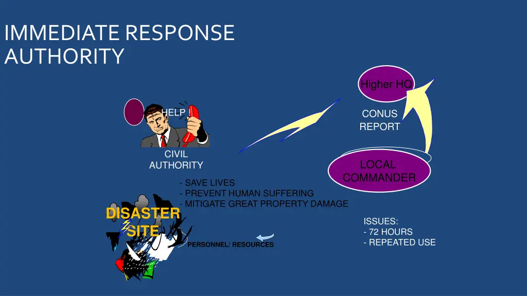 immediate response authority 1