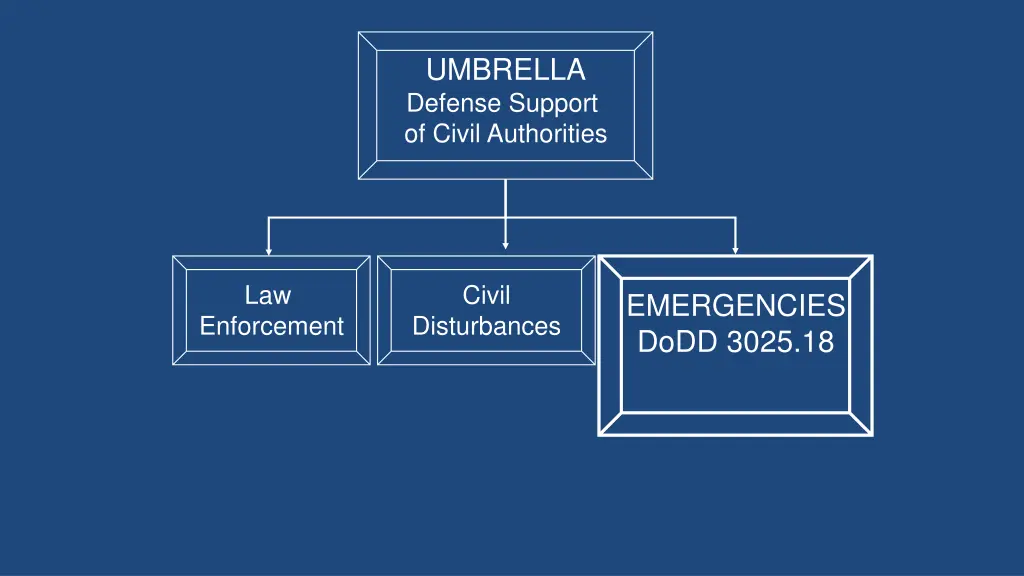 umbrella defense support of civil authorities 2