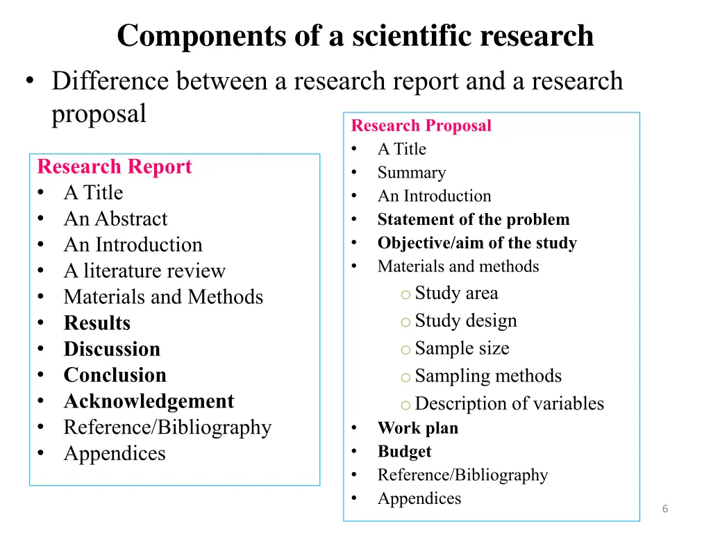 components of a scientific research difference