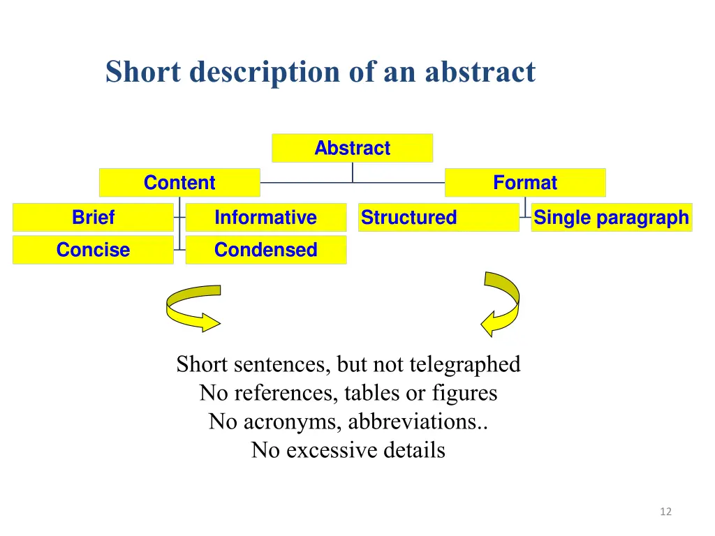 short description of an abstract