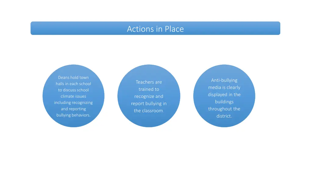 actions in place