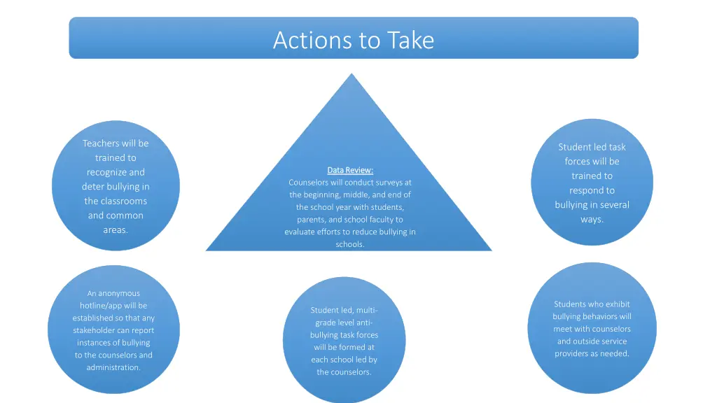 actions to take