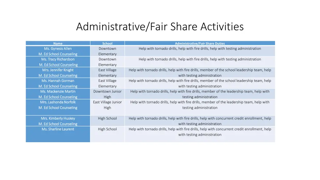 administrative fair share activities 1