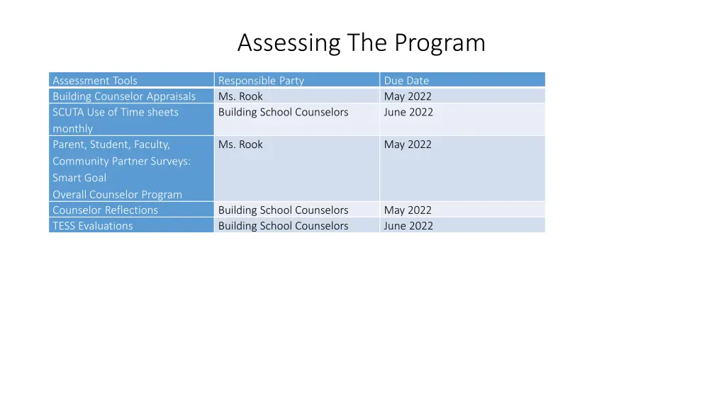 assessing the program