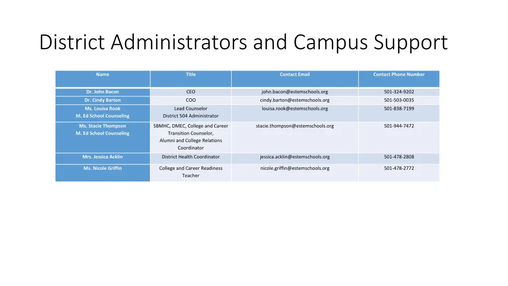 district administrators and campus support