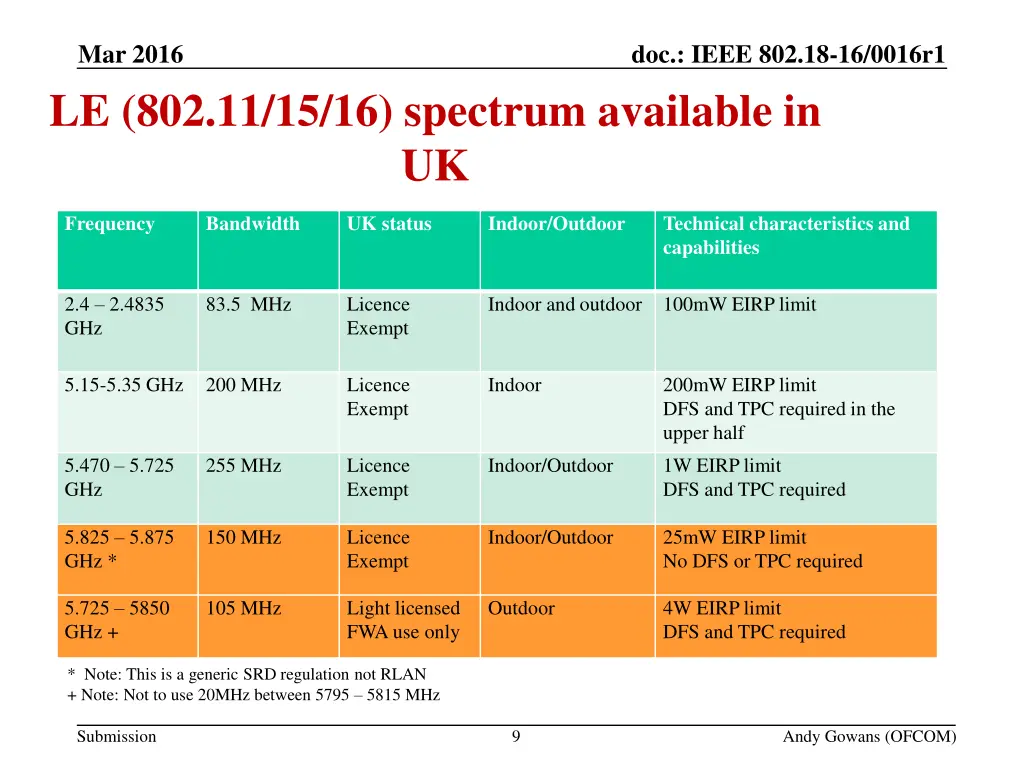 2 spectrum trends below 6ghz 1