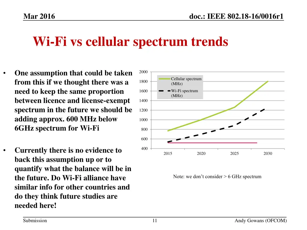 2 spectrum trends below 6ghz 3