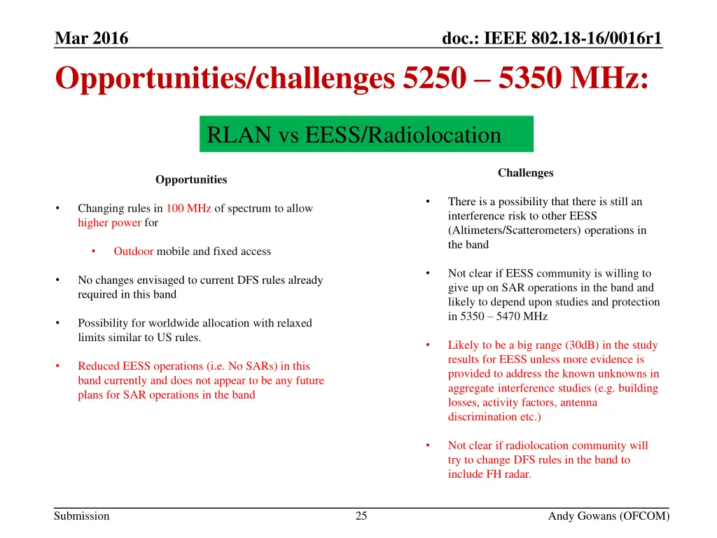 3 future studies in 5ghz 6