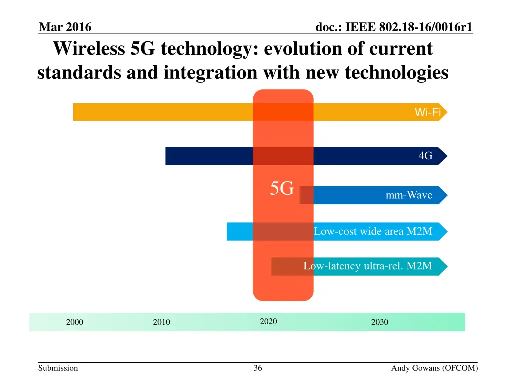 4 wi fi 5g and above 6ghz use 1
