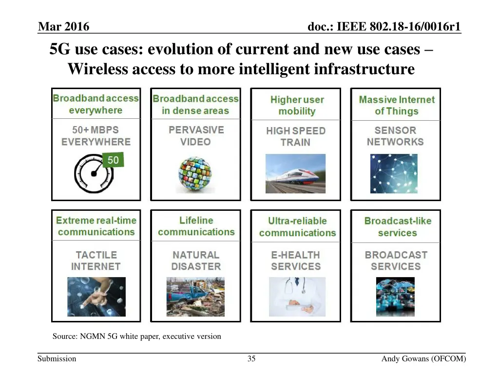 4 wi fi 5g and above 6ghz use