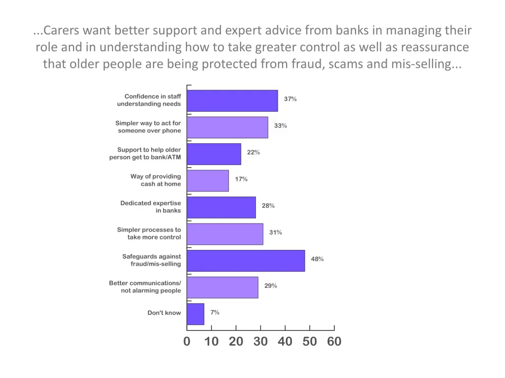carers want better support and expert advice from