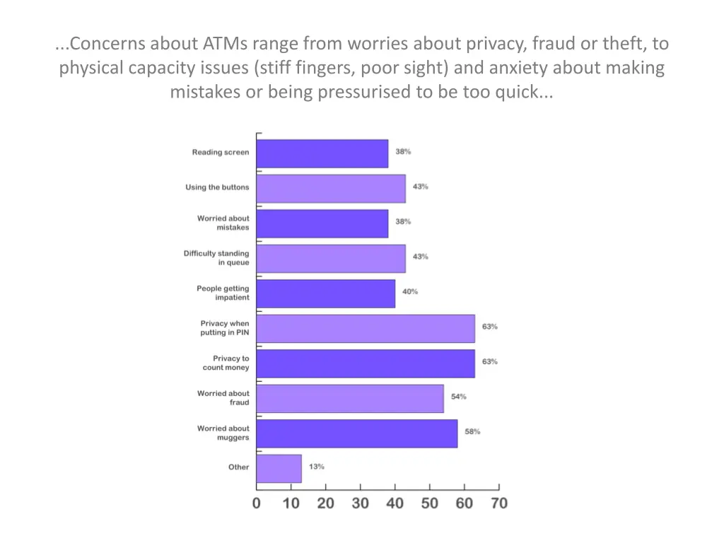 concerns about atms range from worries about