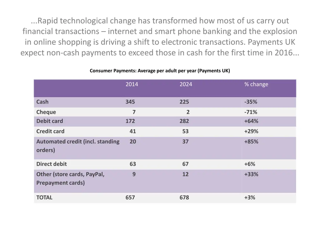 rapid technological change has transformed